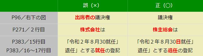 リアリスティック会社法・商法・商業登記法』の誤植のお知らせ リアリスティック会社法・商法・商業登記法』の誤植のお知らせ