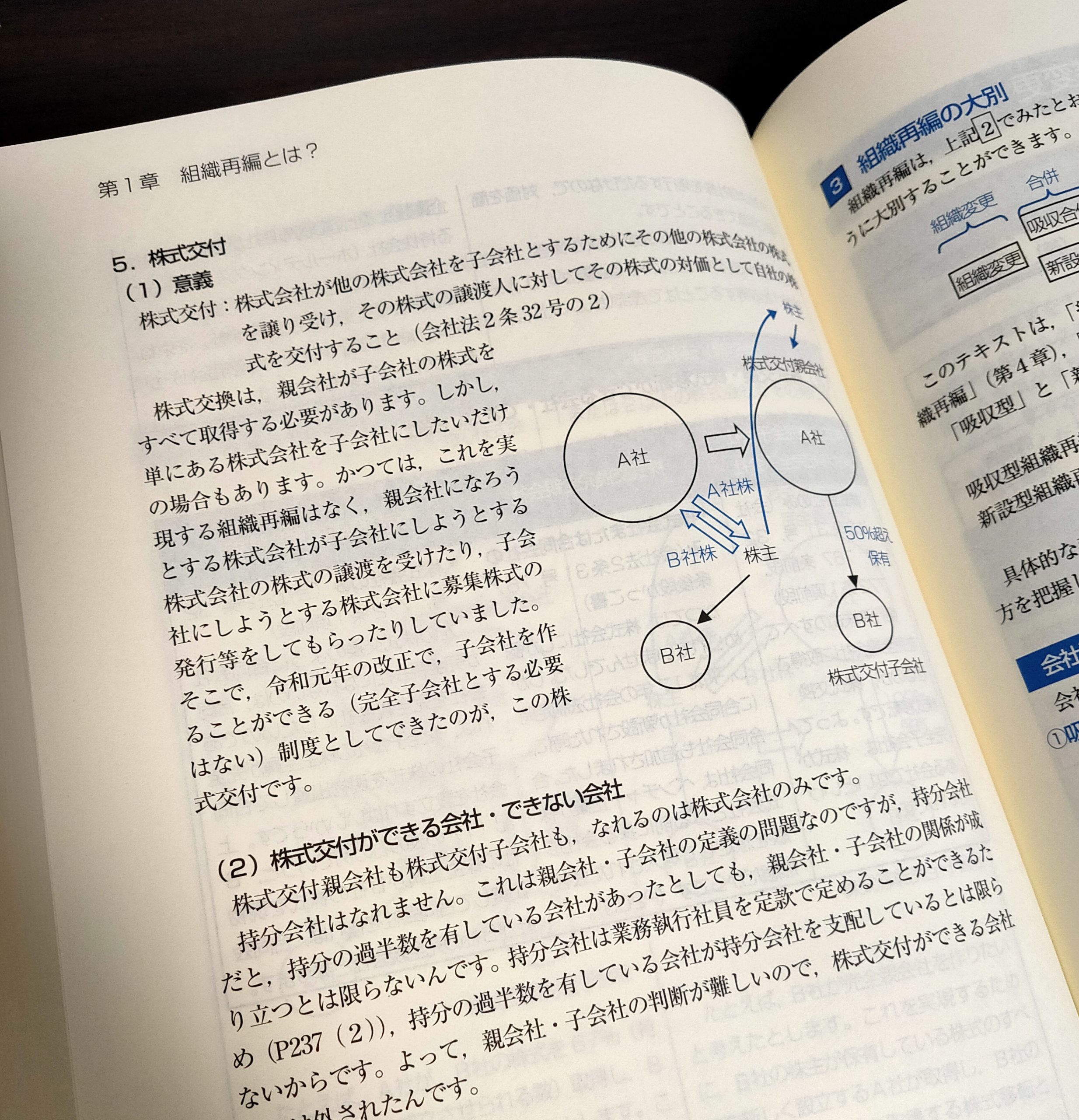 司法書士 リアリスティック 不動産登記法・会社法商業登記法2023年-