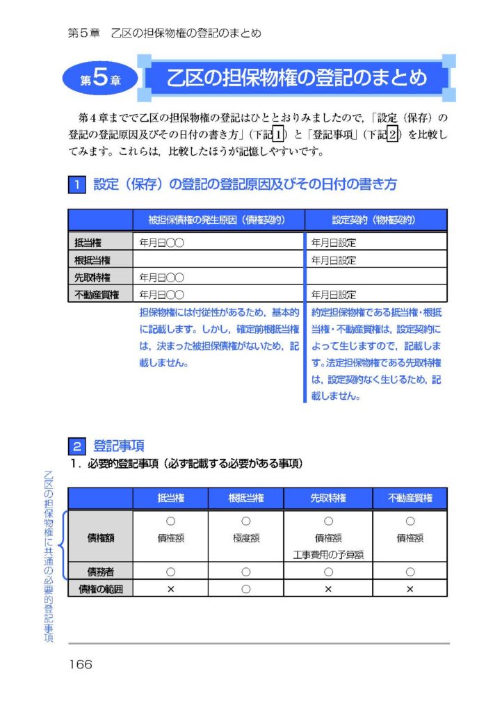 司法書士試験テキスト『リアリスティック』シリーズ