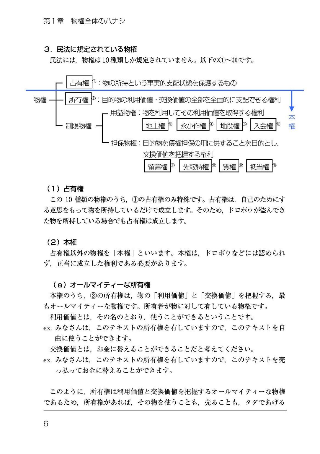 リアリスティック 司法書士 民事訴訟法 2023年度+spbgp44.ru