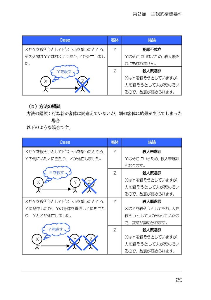 司法書士試験テキスト『リアリスティック』シリーズ